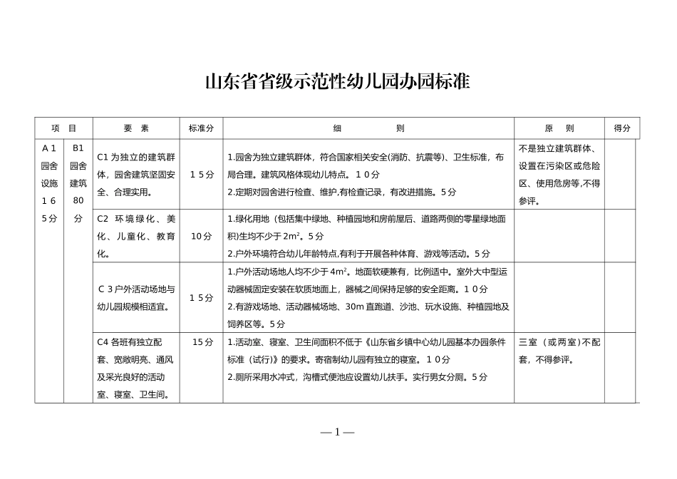 2024年山东省示范幼儿园标准_第1页