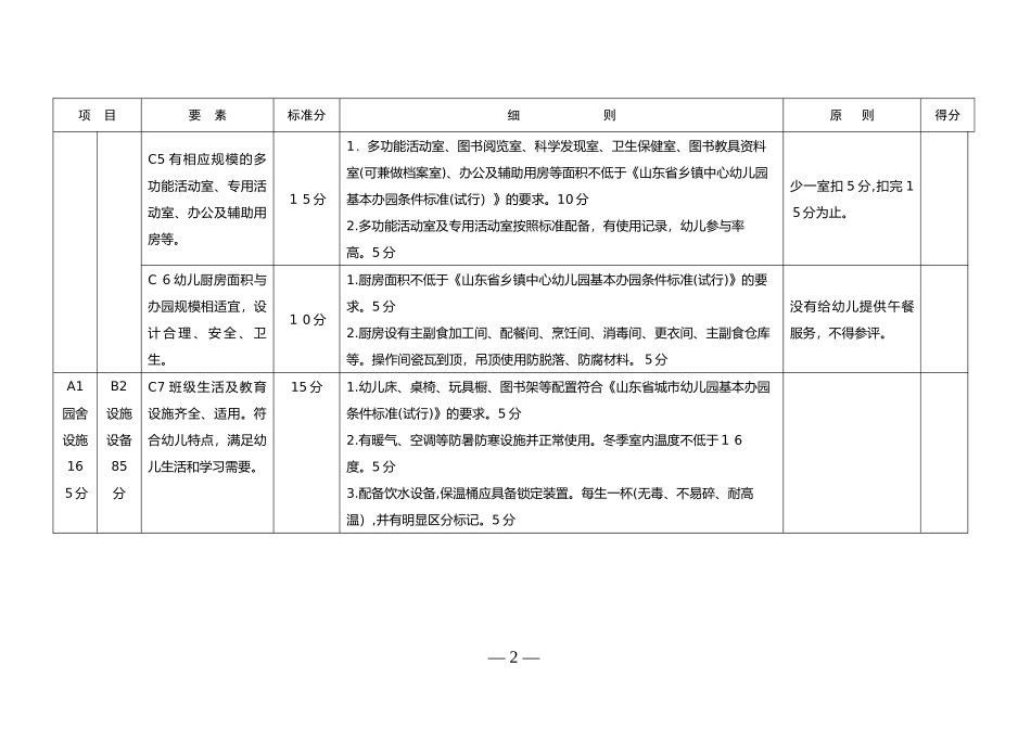 2024年山东省示范幼儿园标准_第2页