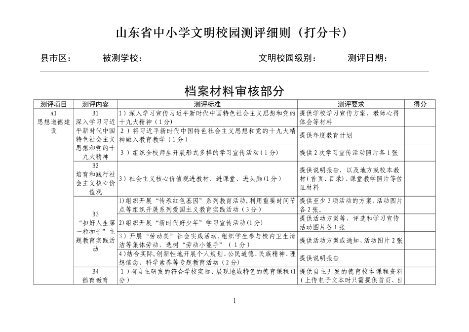 2024年山东省中小学文明校园测评细则打分卡_第1页