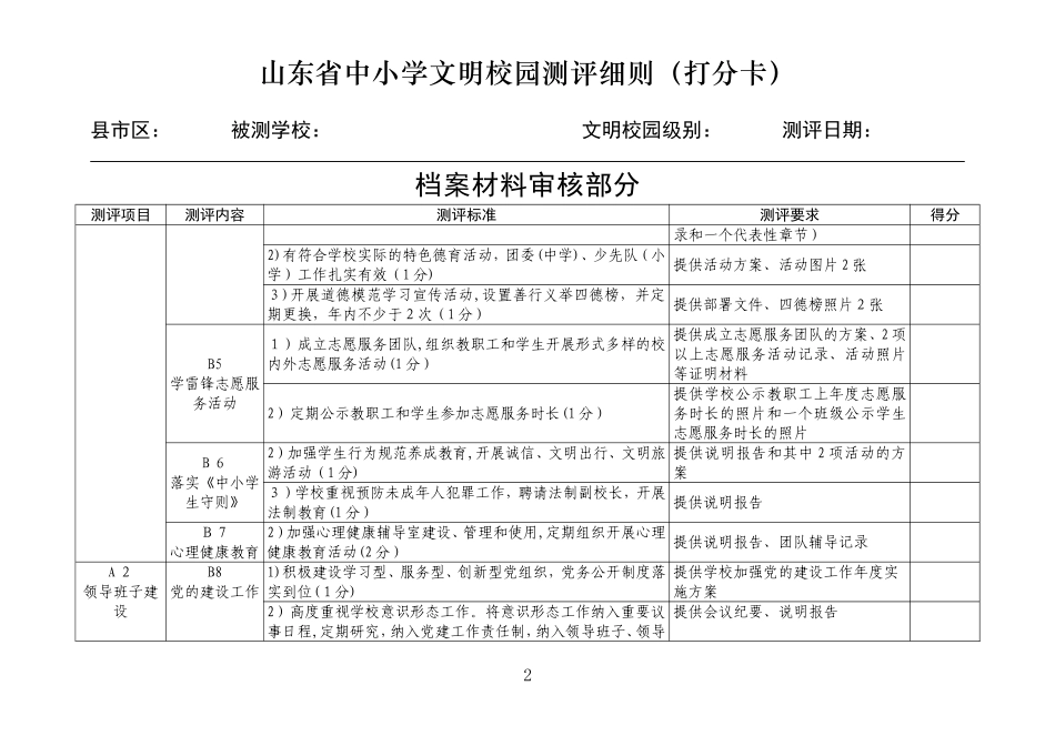 2024年山东省中小学文明校园测评细则打分卡_第2页