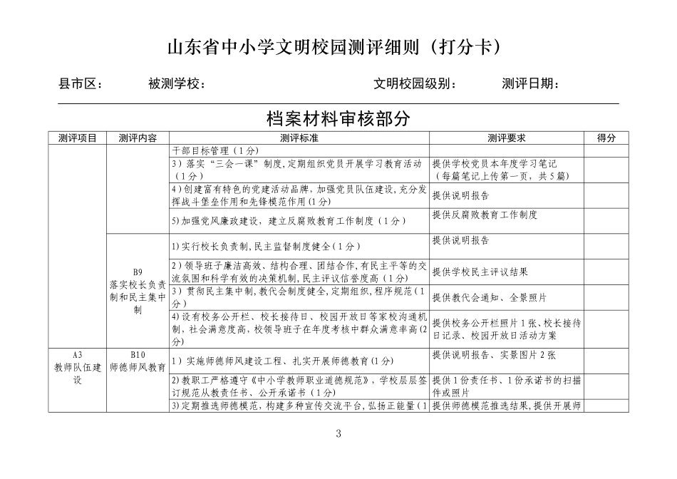 2024年山东省中小学文明校园测评细则打分卡_第3页