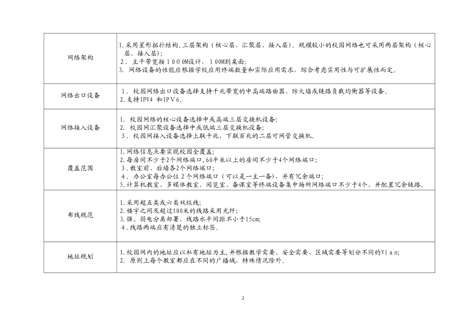 2024年山西省基础教育信息化建设标准_第2页