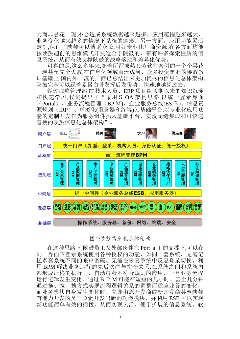 2024年陕鼓信息化总体架构的战略思考_第3页
