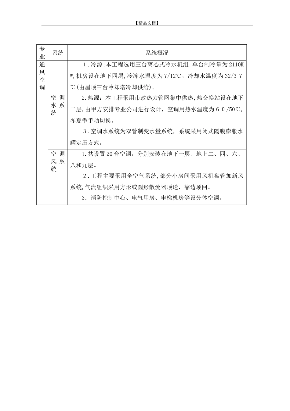 2024年商城通风空调施工组织设计_第3页