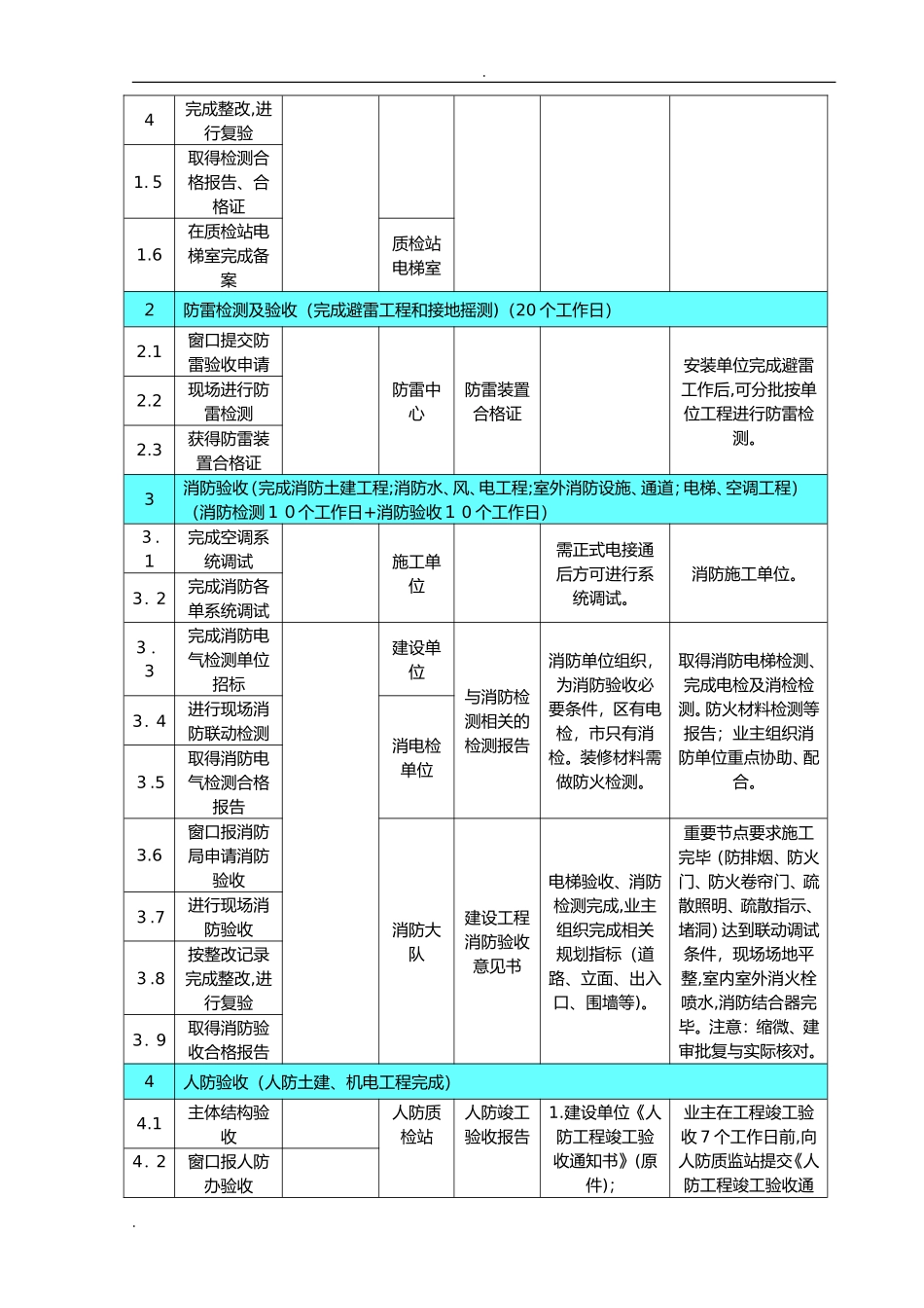 2024年商业综合体项目竣工验收计划_第2页