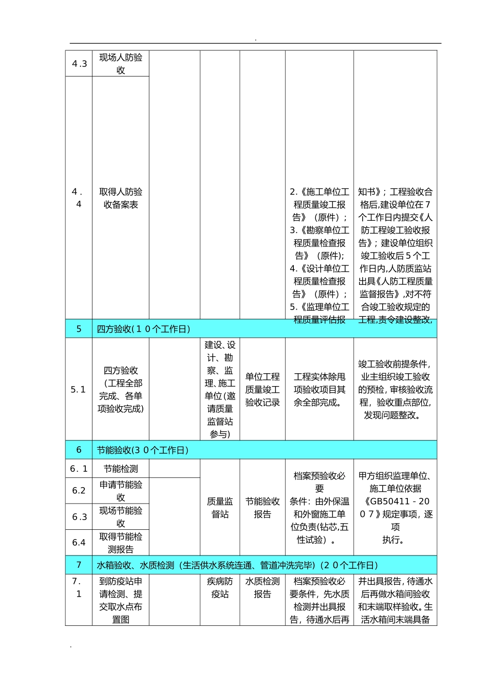 2024年商业综合体项目竣工验收计划_第3页