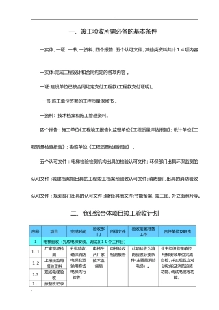 2024年商业综合体项目竣工验收计划