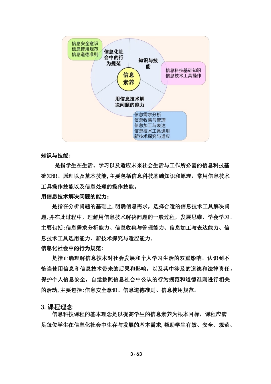 2024年上海市中小学信息科技课程标准修订稿_第3页