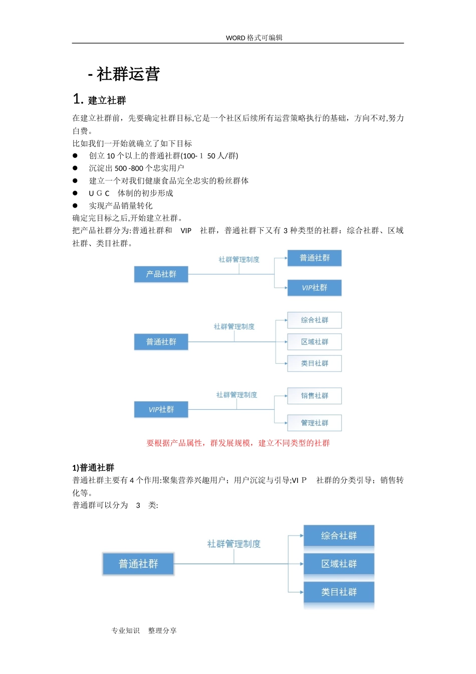 2024年社群运营方案说明_第1页