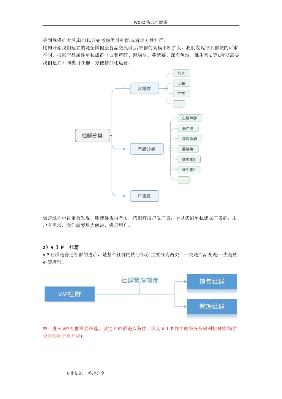 2024年社群运营方案说明_第2页