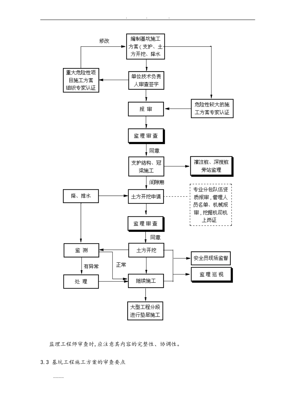 2024年深基坑工程监理实施细则_第3页