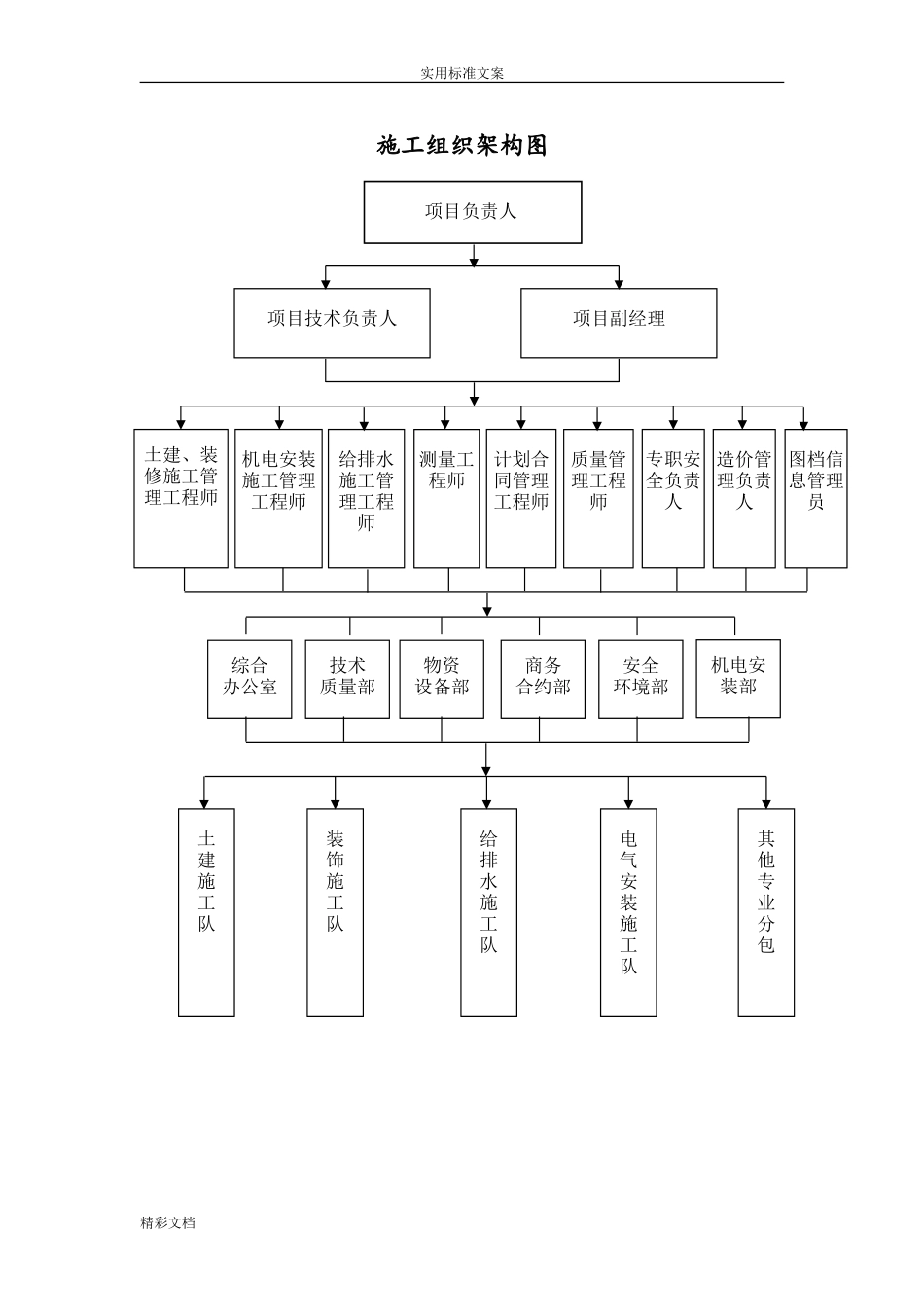 2024年施工的组织架构图_第1页