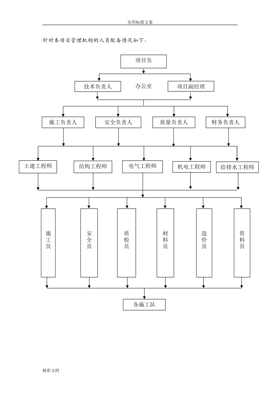 2024年施工的组织架构图_第2页