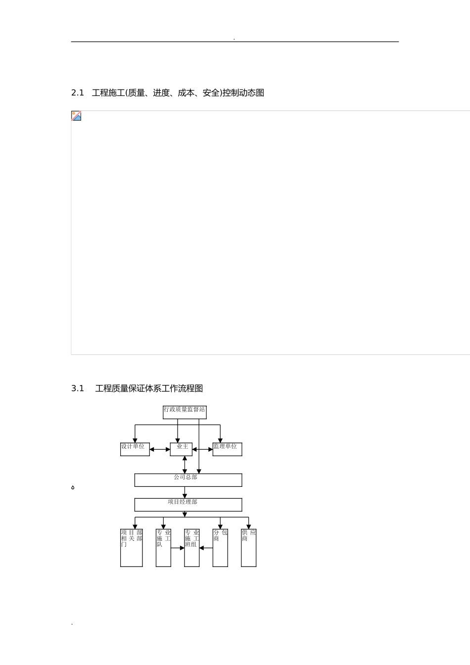 2024年施工管理工作流程图_第2页