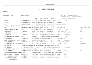 2024年施工机械台班费用定额