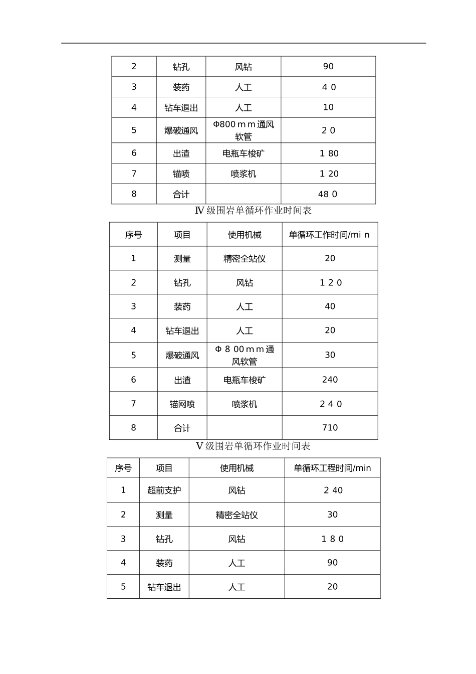 2024年施工进度网络计划、关键节点和关键线路的保证措施_第2页