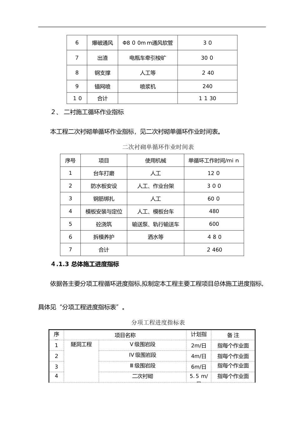 2024年施工进度网络计划、关键节点和关键线路的保证措施_第3页