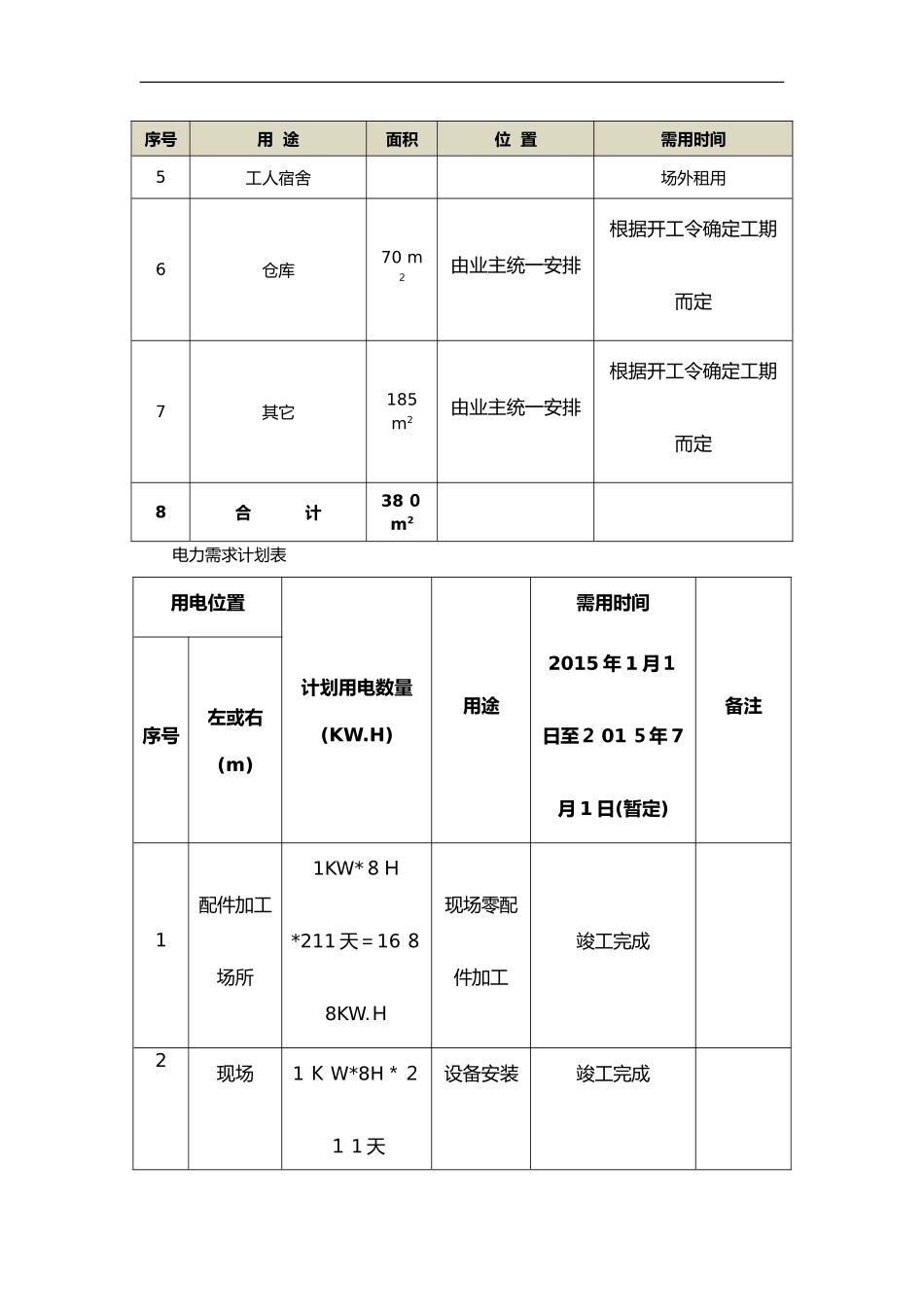 2024年施工总平面布置图与临时用地表_第3页