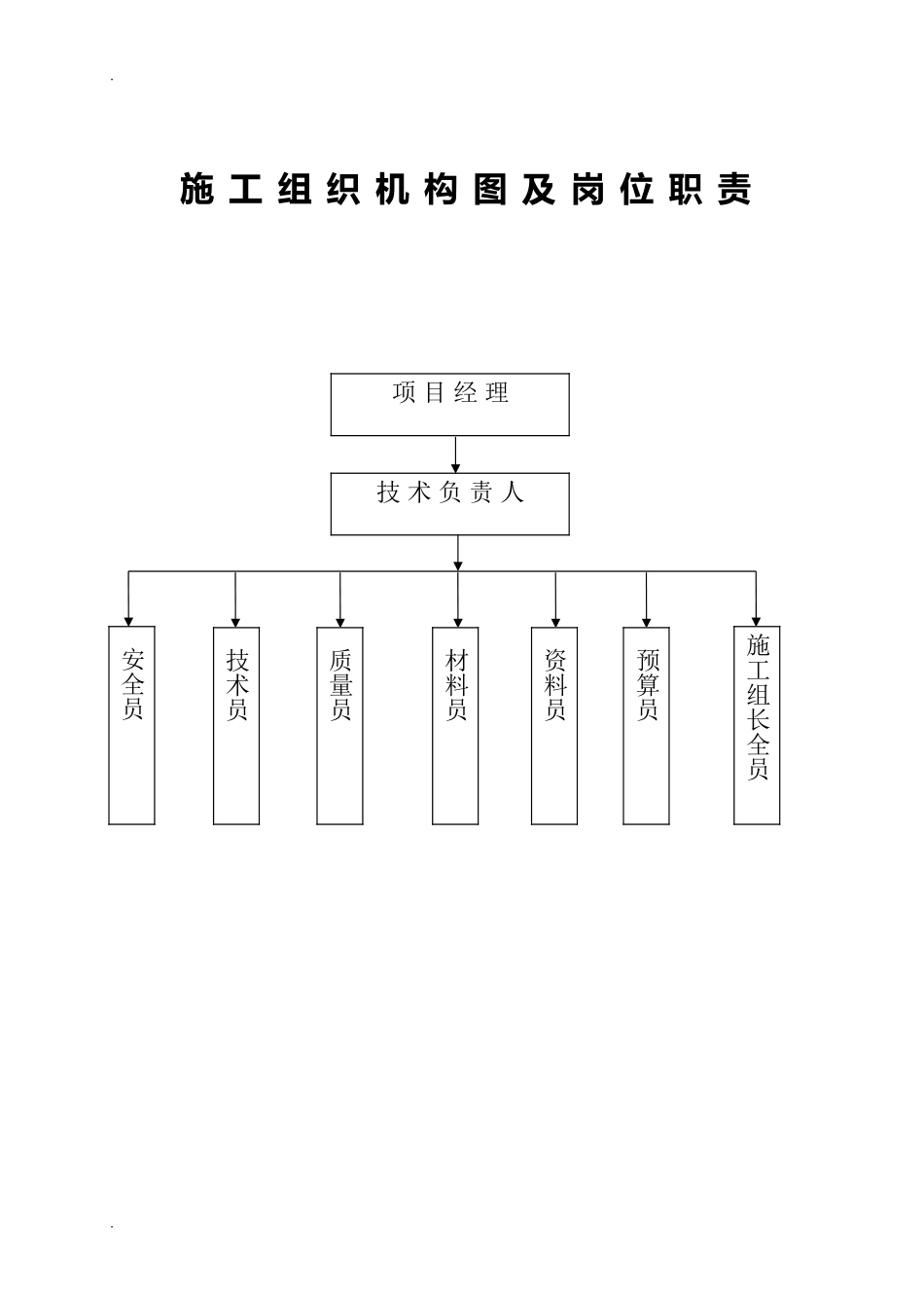 2024年施工组织机构及岗位职责_第1页