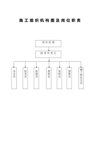 2024年施工组织机构及岗位职责