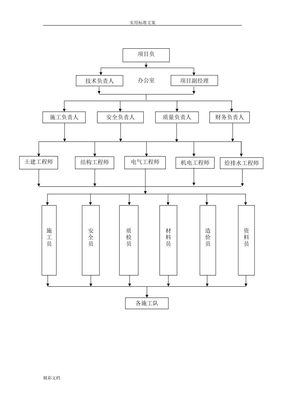 2024年施工组织架构框架图_第2页