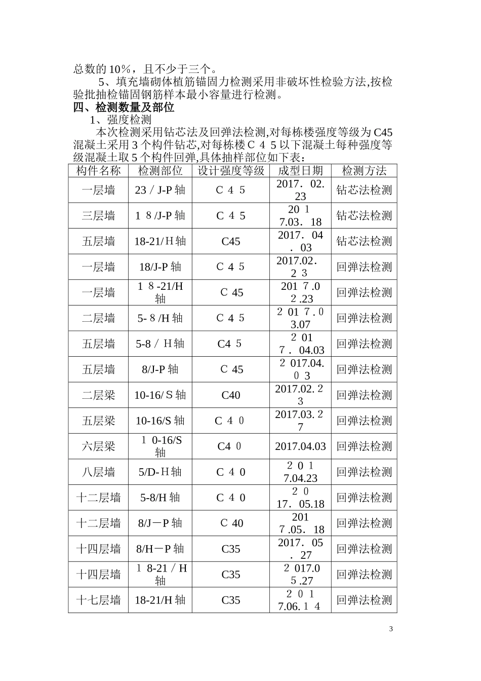 2024年实体检测综合方案_第3页