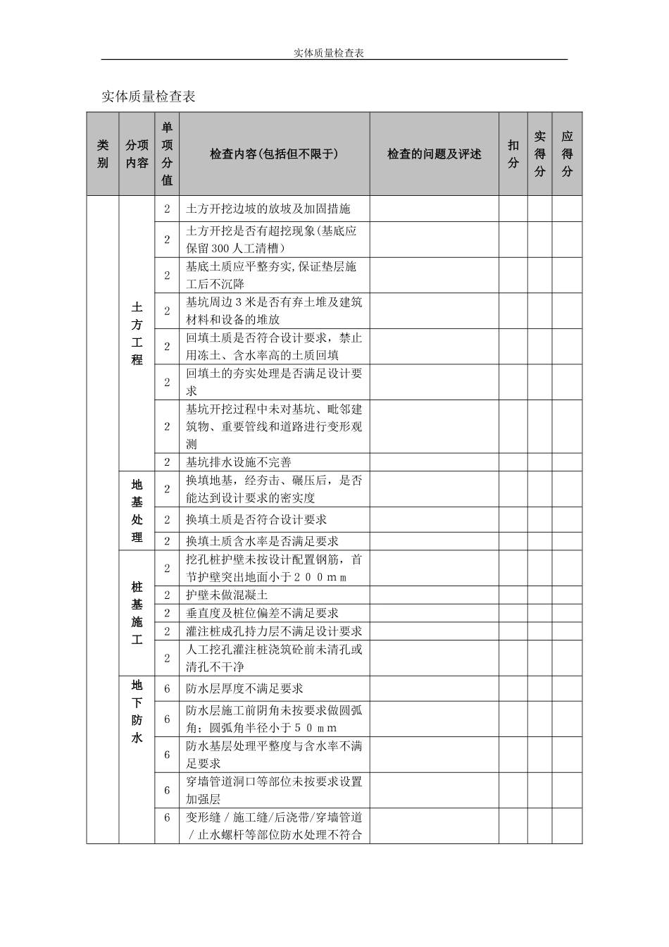 2024年实体质量检查表_第1页