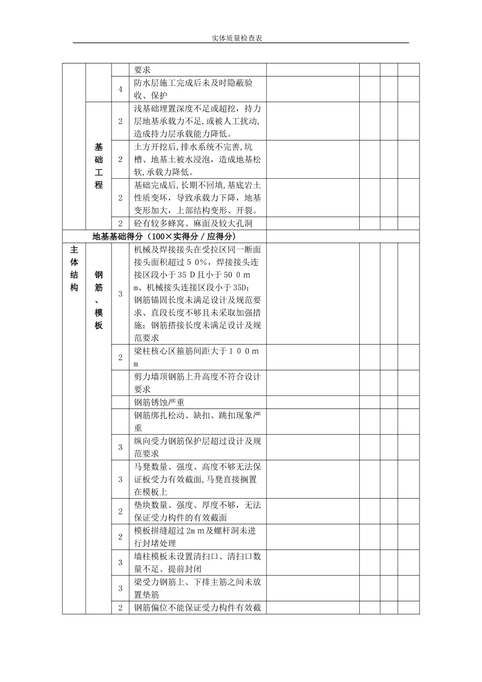 2024年实体质量检查表_第2页