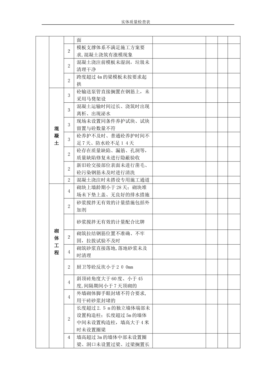 2024年实体质量检查表_第3页