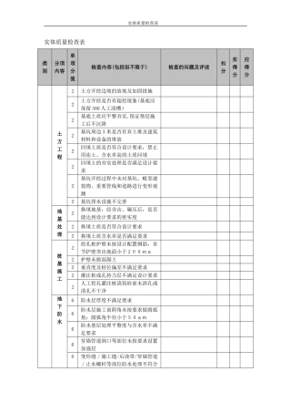 2024年实体质量检查表