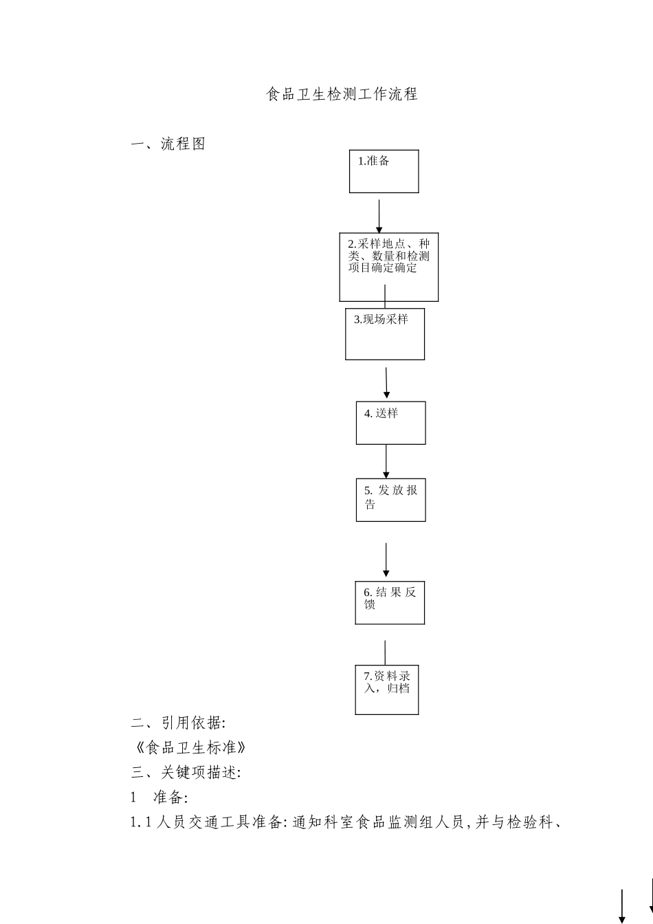 2024年食品卫生检测工作流程_第1页
