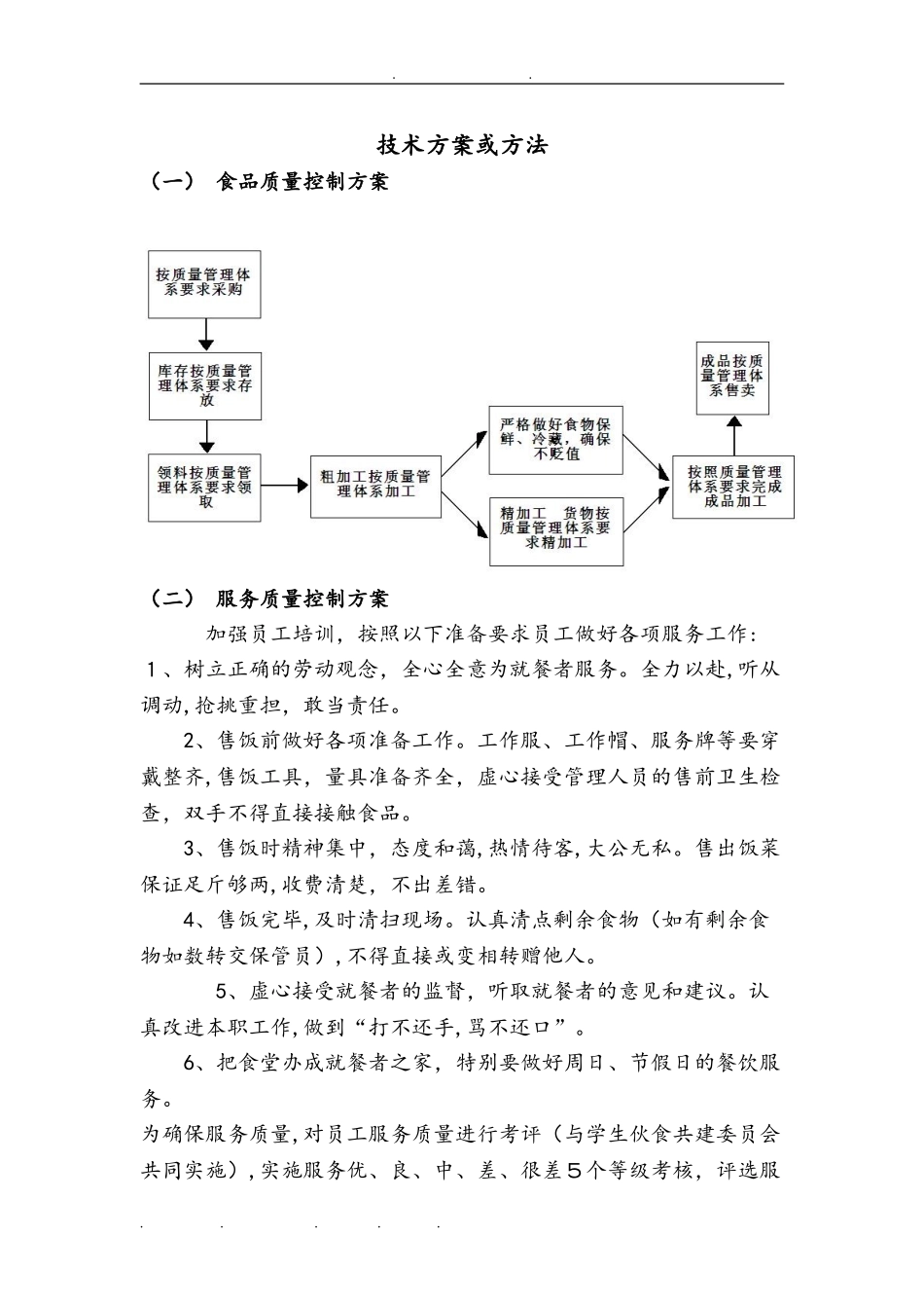 2024年食堂餐厅招投标技术设计方案_第1页