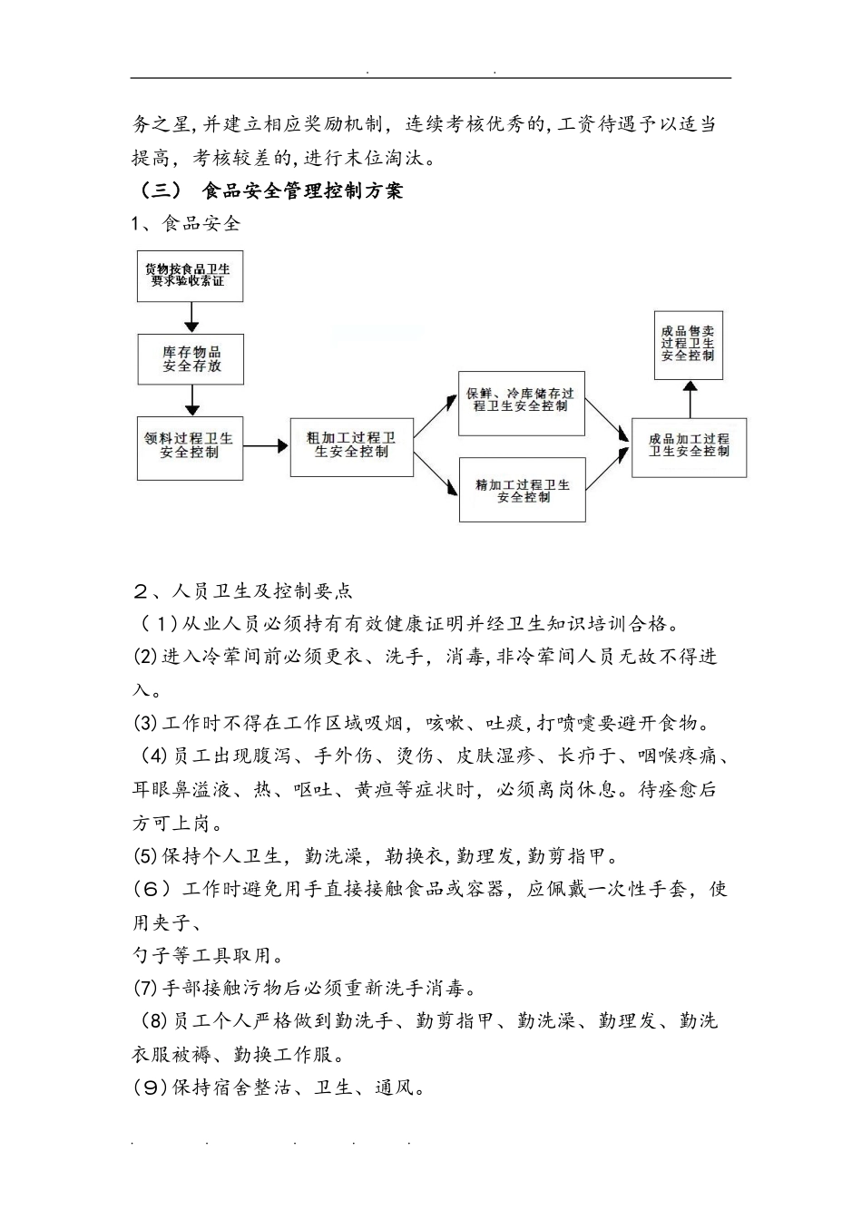 2024年食堂餐厅招投标技术设计方案_第2页