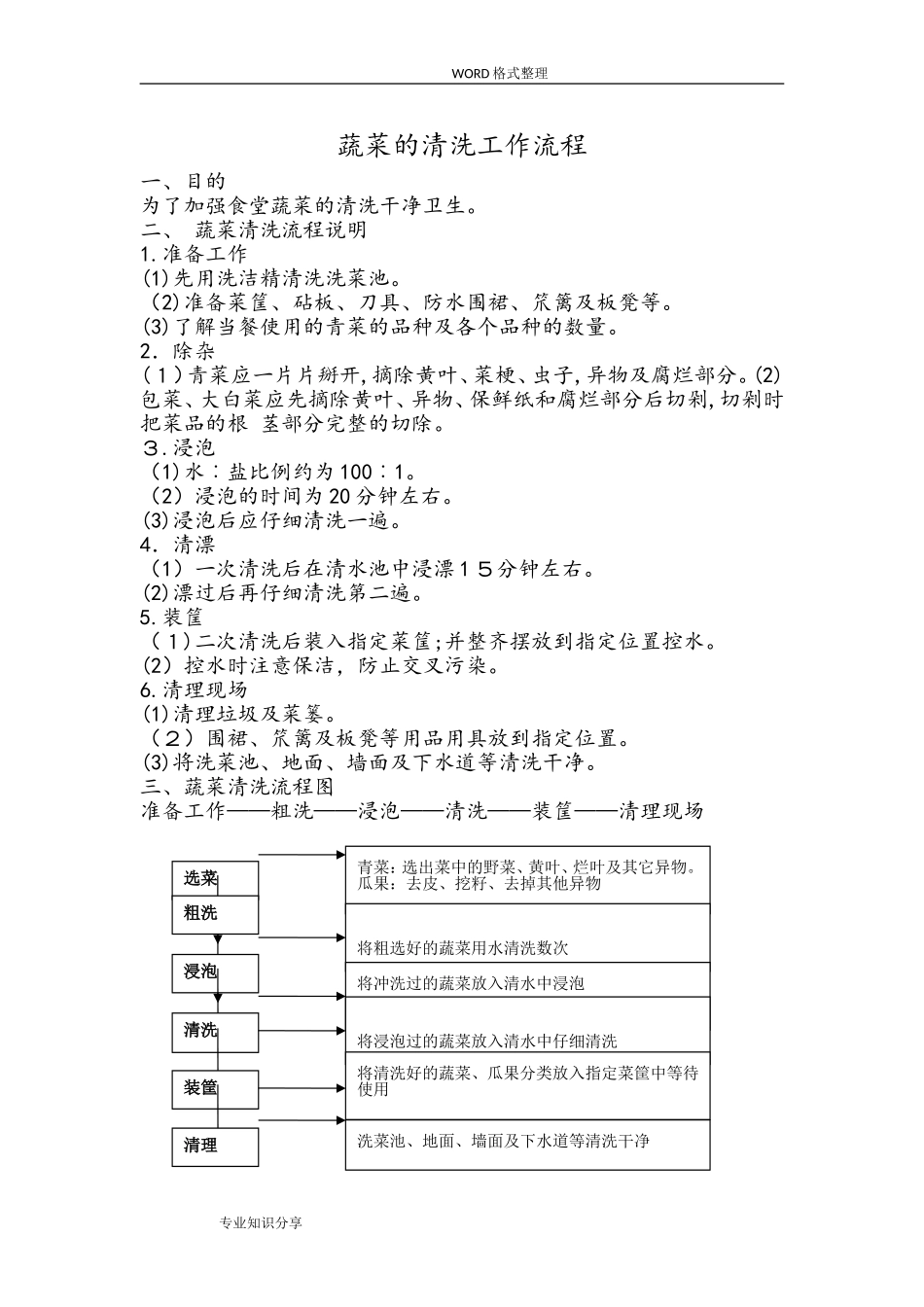 2024年食堂操作规程完整_第1页