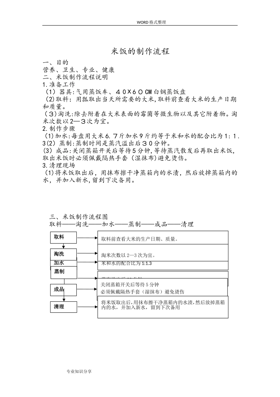 2024年食堂操作规程完整_第2页