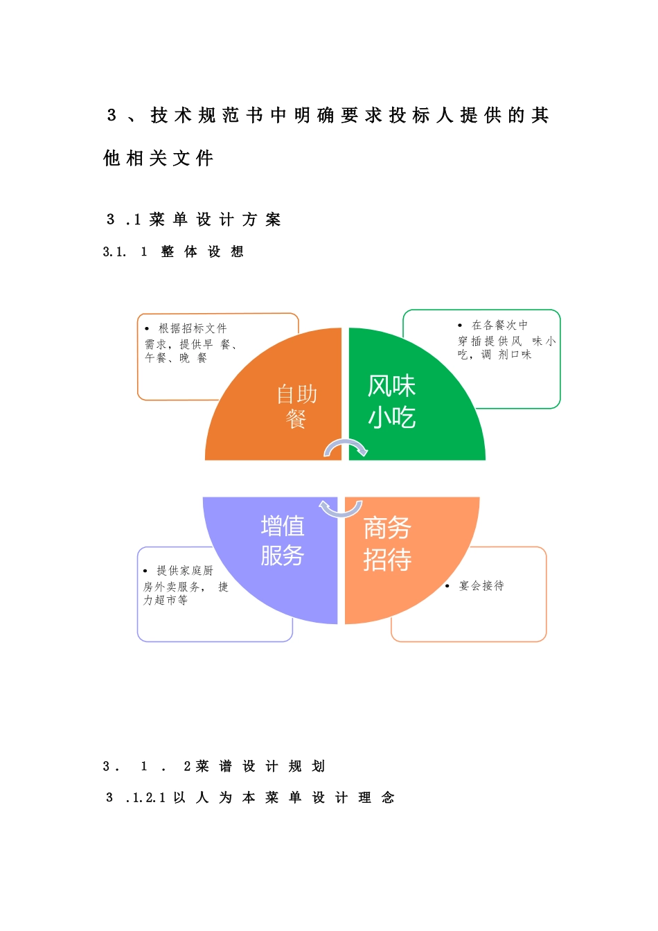 2024年食堂服务综合方案_第2页