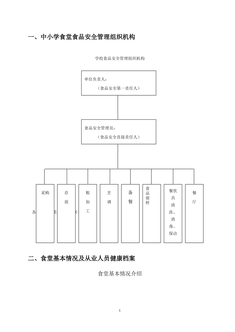 2024年食堂管理相关用表_第1页
