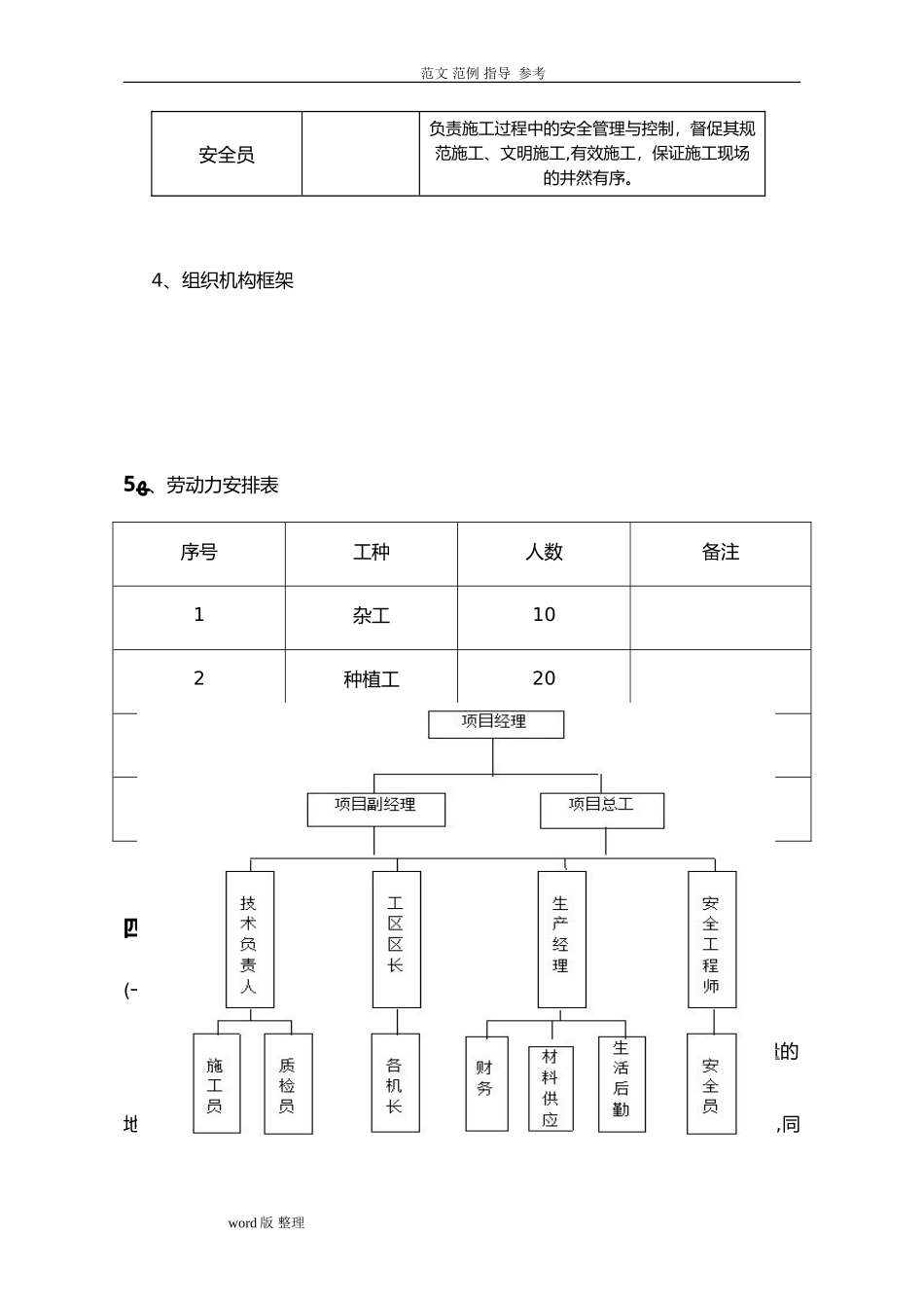 2024年市政道路绿化工程专项工程施工方案_第3页