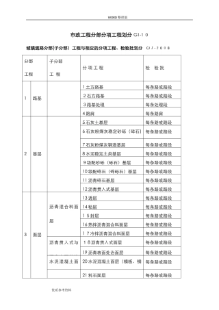 2024年市政工程分部分项工程划分