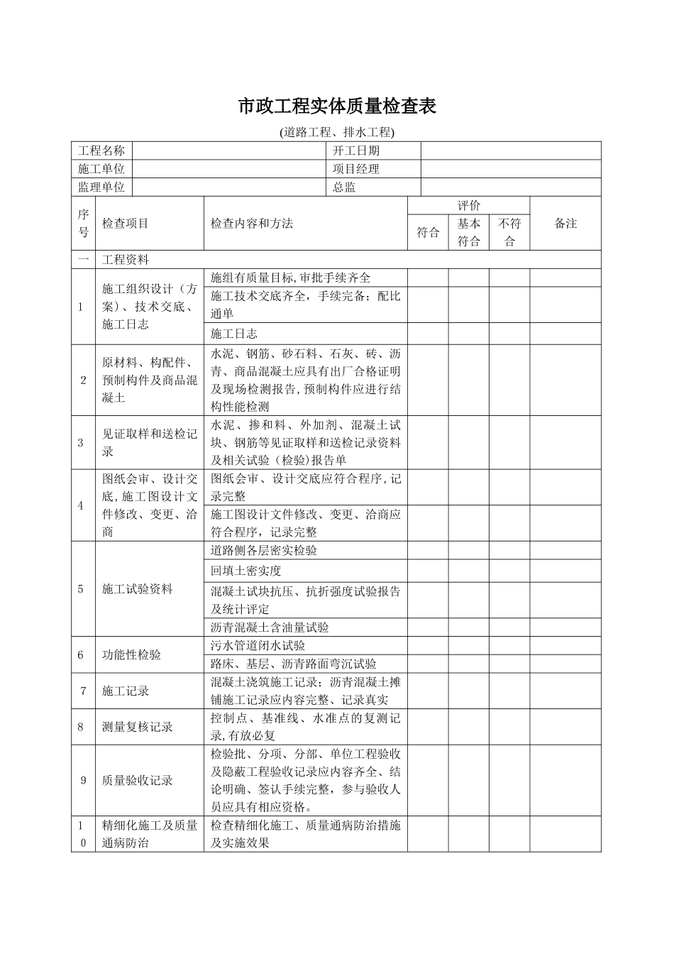 2024年市政工程实体质量检查表_第1页