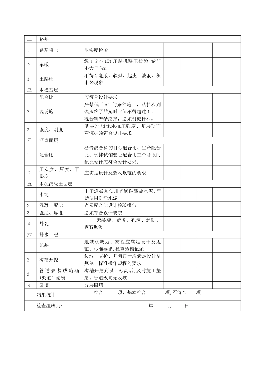 2024年市政工程实体质量检查表_第2页