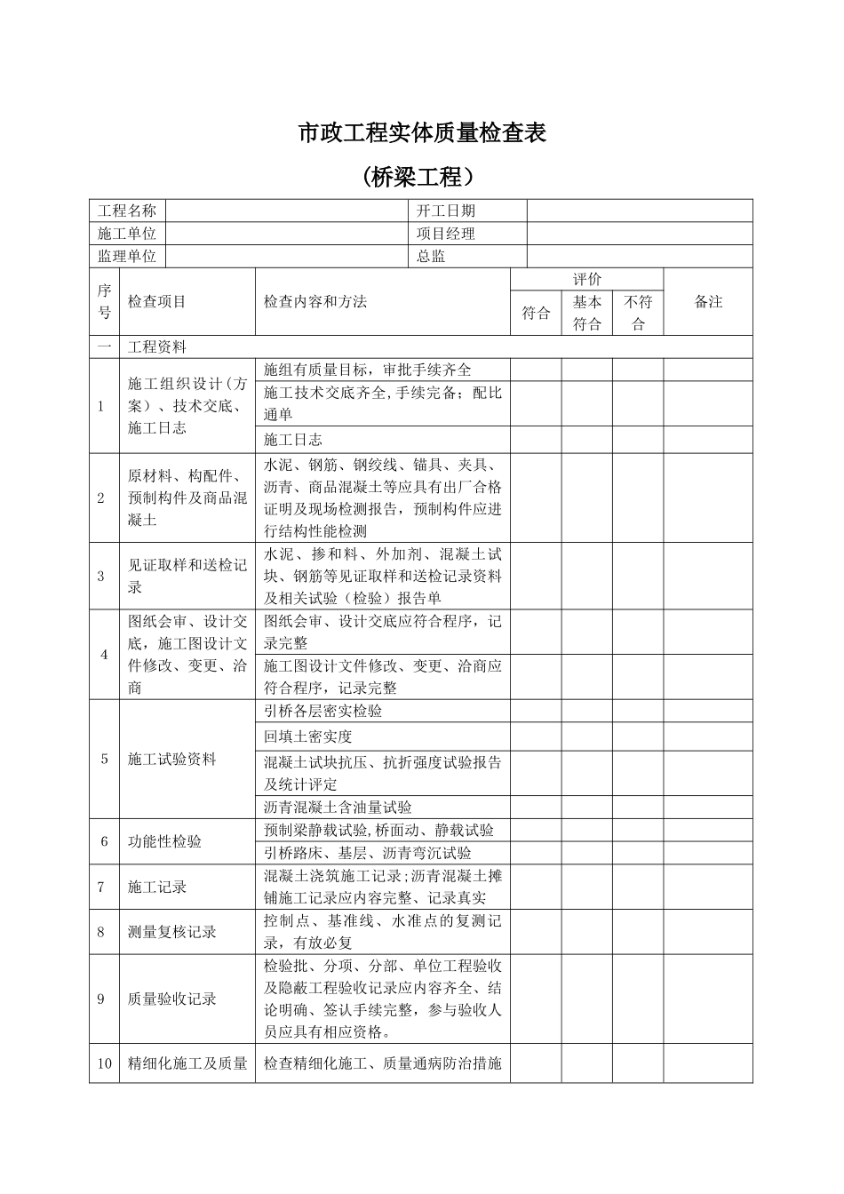 2024年市政工程实体质量检查表_第3页