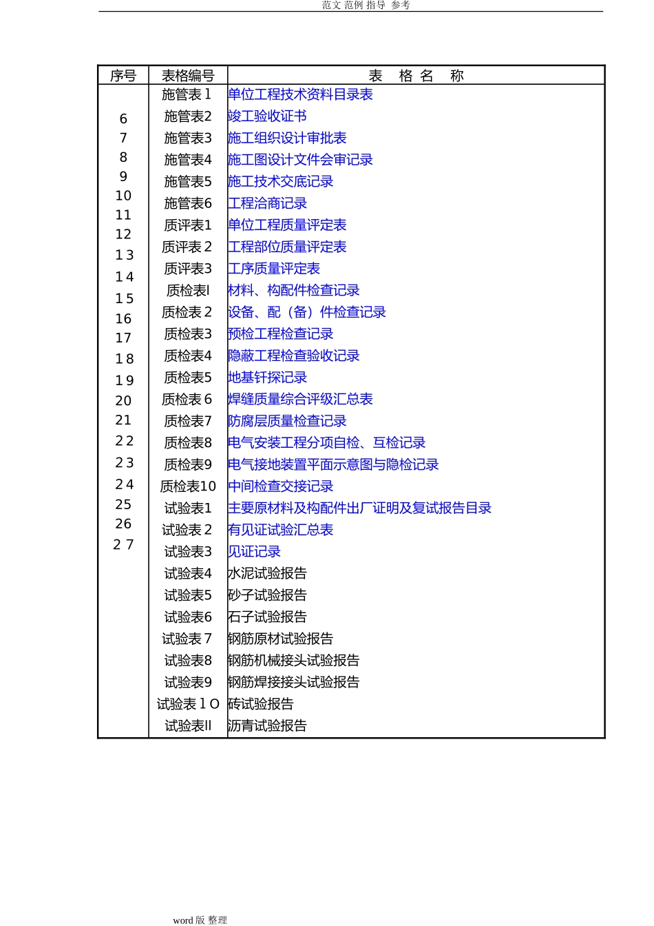 2024年市政工程资料表格_第3页