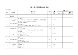 2024年市政清单报价表