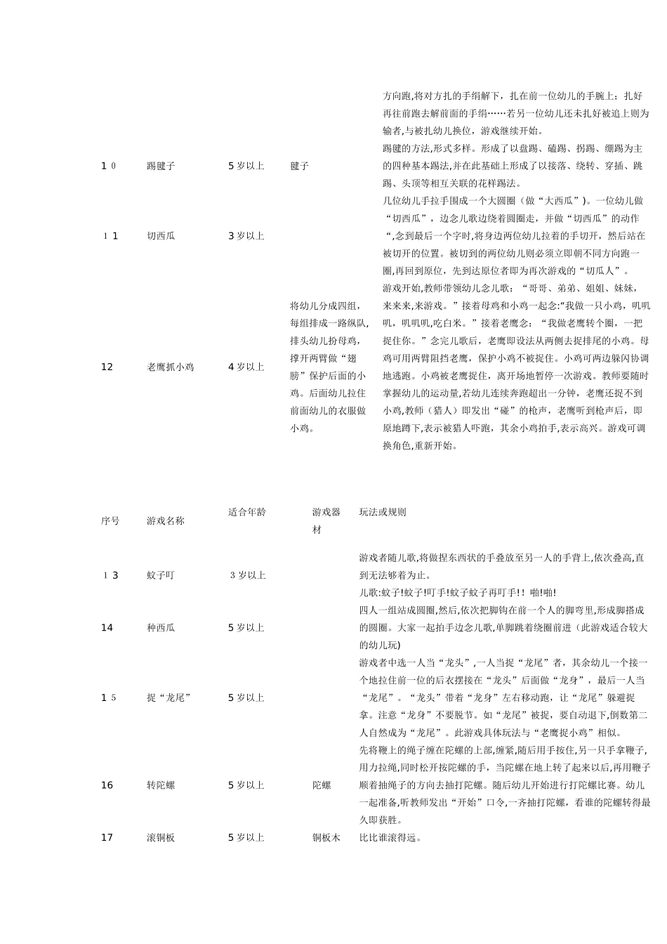 2024年适合幼儿园的民间游戏_第2页