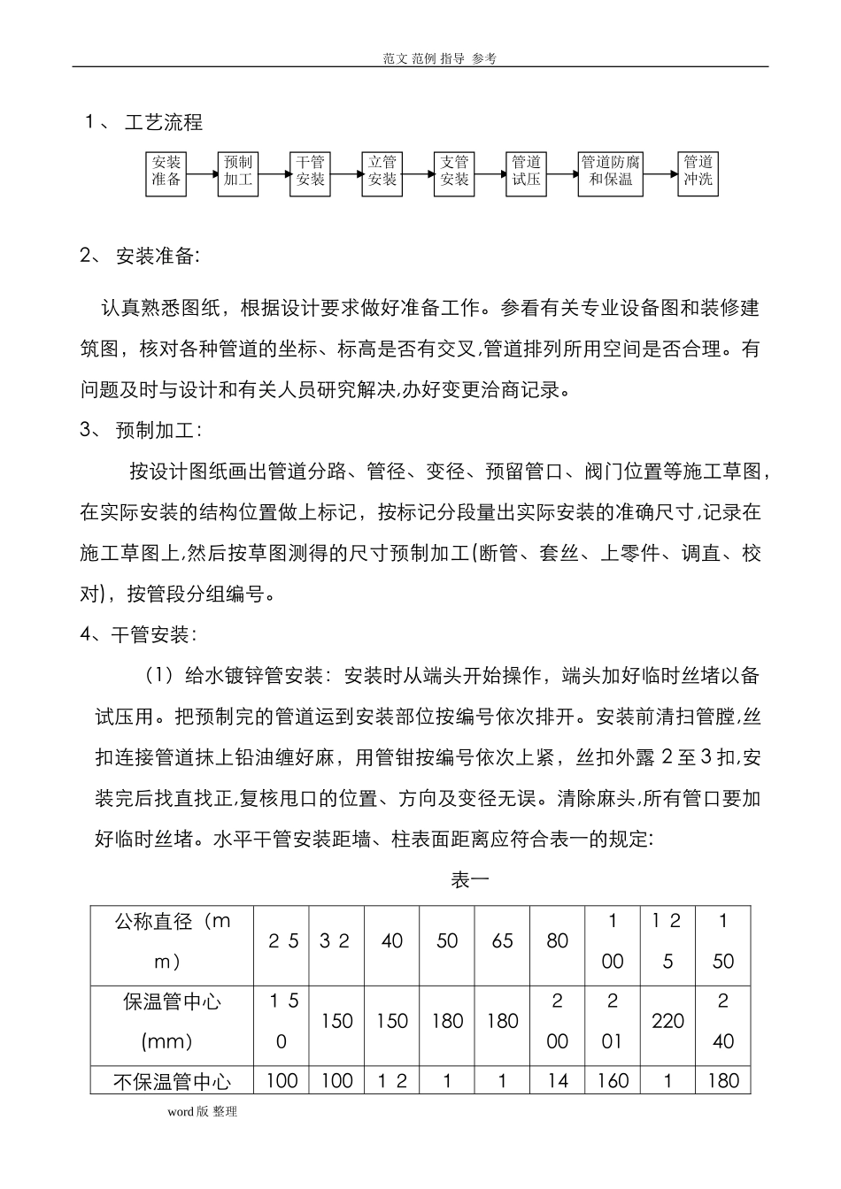 2024年室内给水管道安装工程施工方案_第1页