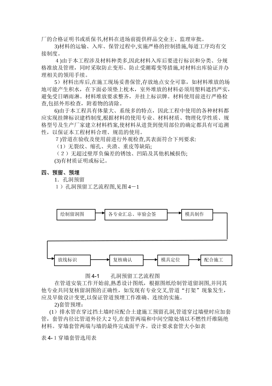 2024年室外排水管施工方案_第2页