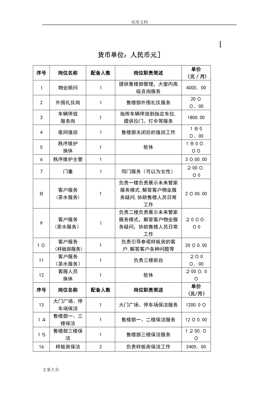 2024年售楼部物业投标书_第2页