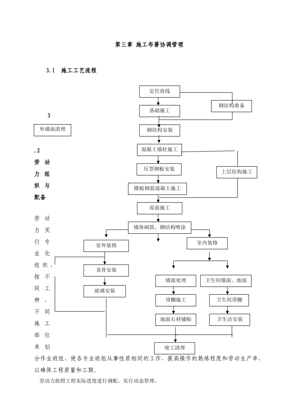 2024年售楼处工程施工组织设计_第3页