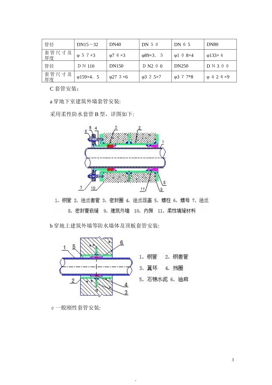2024年数据中心机电安装施工方案附图_第3页